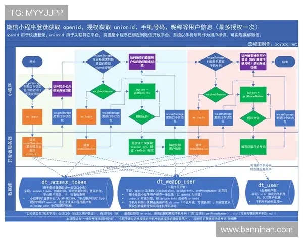 尊龙集团登录入口网址官方最新版本及登录流程详细介绍