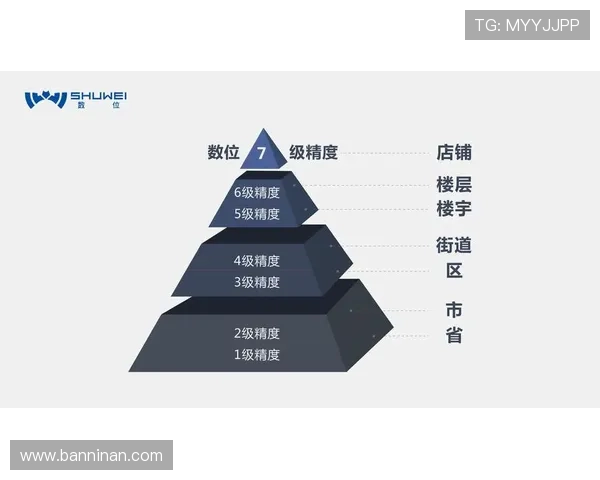 深入了解Z6平台的核心优势与应用场景实现游戏开发与运营的高效整合