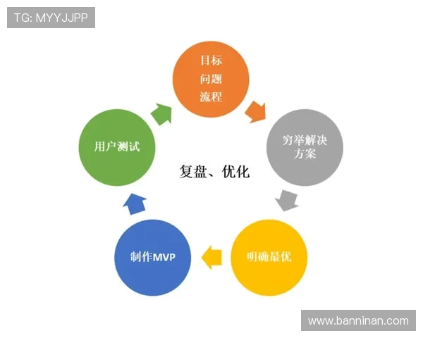 利用Z6平台实现游戏内容快速更新与版本管理提升玩家满意度